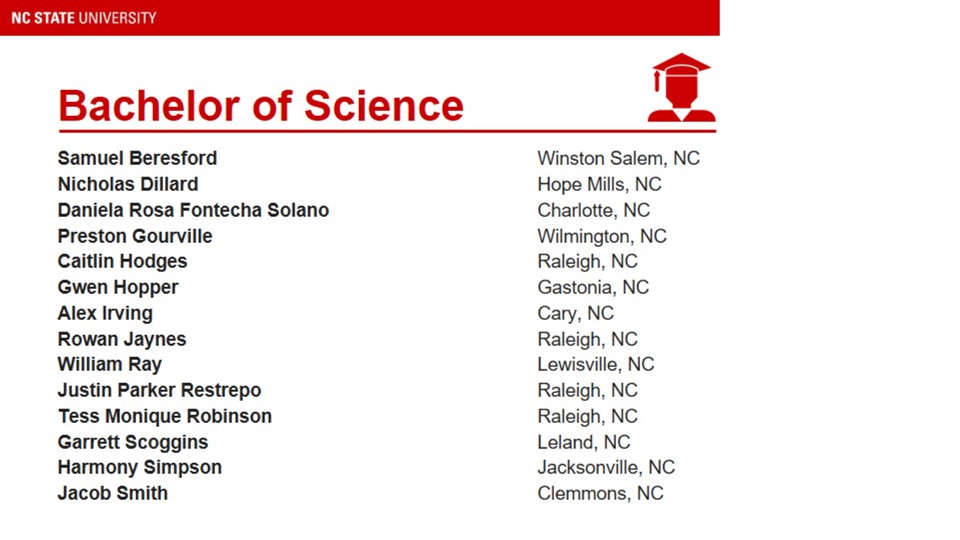 List of Bachelor of Science Graduates