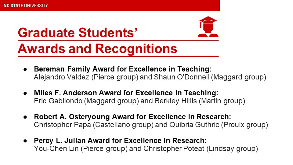 List of Graduate Students' Awards and Recognitions