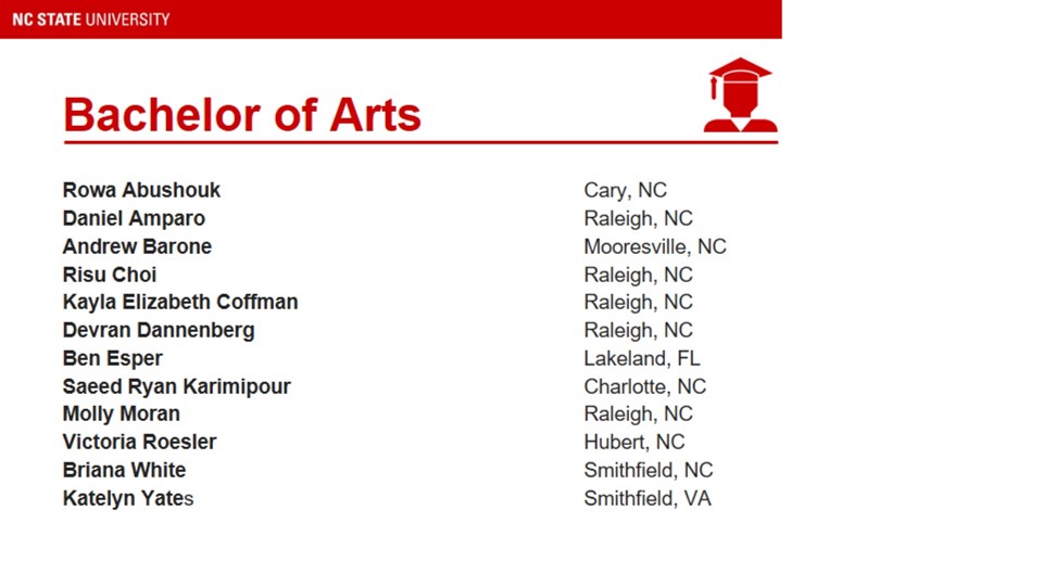 List of Bachelor of Arts Graduates