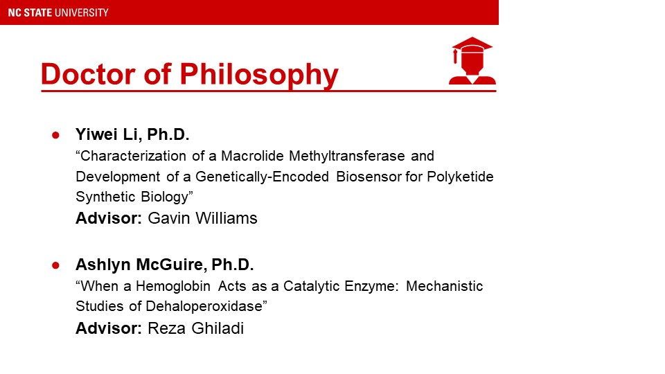 List of Graduate Students