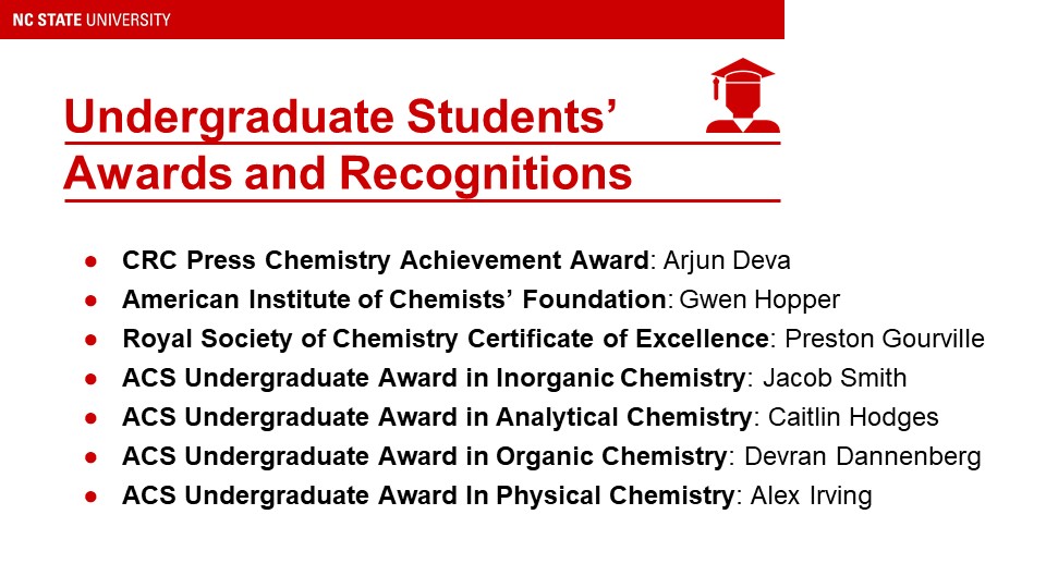 List of Undergraduate Students Awards and Recognitions