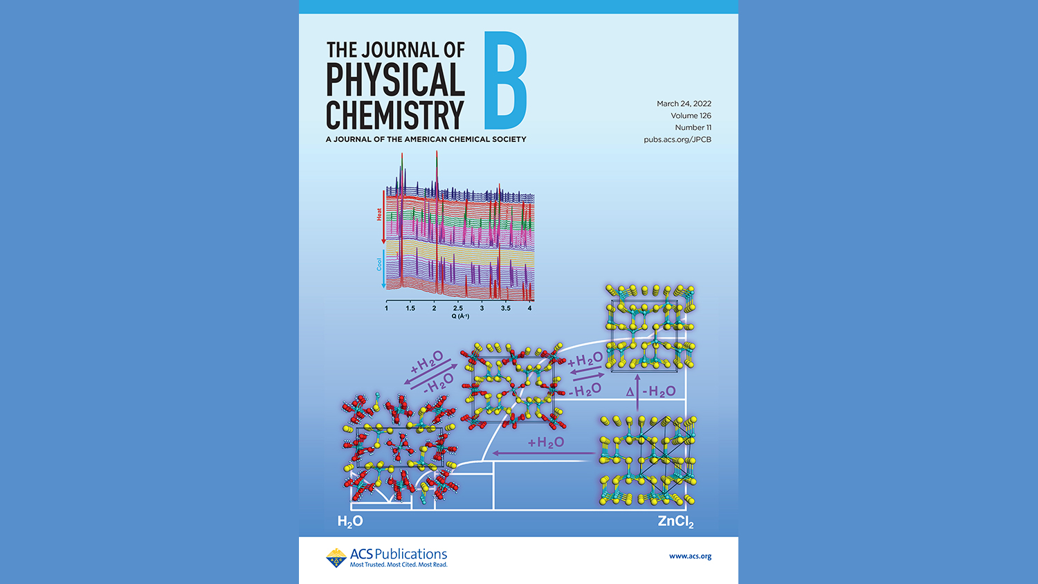 A Physical Chemistry journal cover by James Martin and his group of researchers