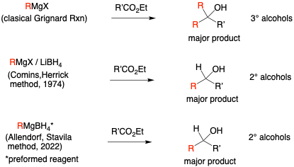 A representation of how The reaction of RMgX reagents with an ester substrate provides secondary alcohols as the major product instead of tertiary alcohols.